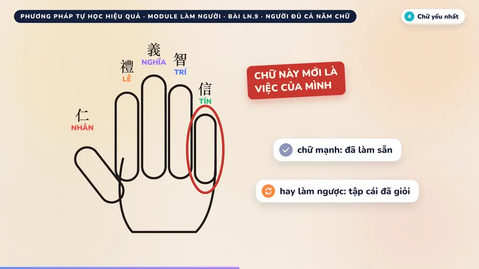 Năm chữ trên năm ngón tay
