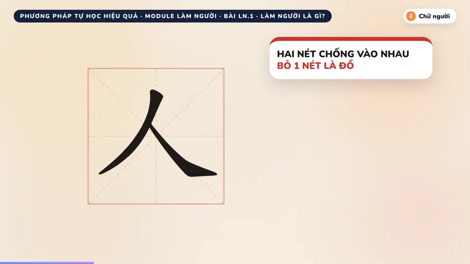 Chữ người: hai nét chống vào nhau