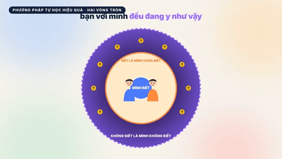 Ba vòng tròn kiến thức